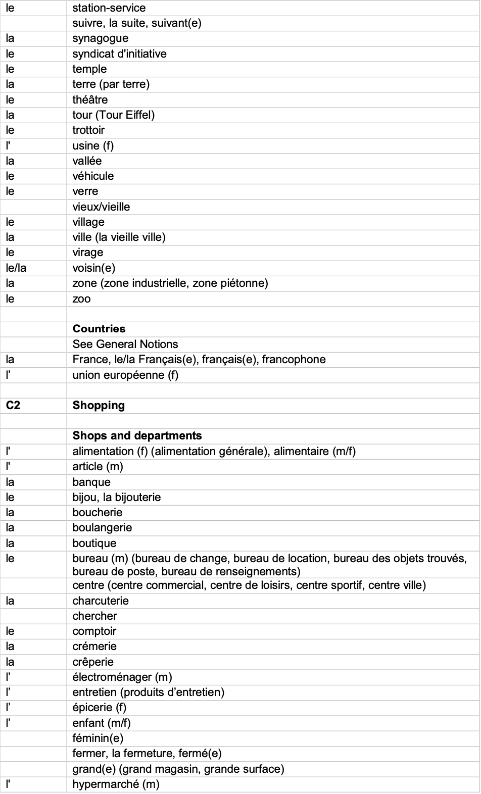 IGCSE French_Minimum_Core_Vocabulary_by_Topic